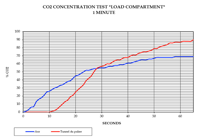 Concentration-test